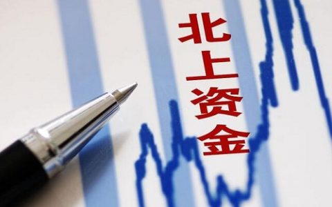 300等权股票
